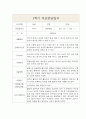 부모상담일지 - 만3세 1학기 5명 (개별면담일지) 3페이지