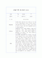 만1세 관찰일지 및 총평 40명 80Page (영아전담 어린이집,평가제) 3페이지