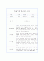 만1세 관찰일지 및 총평 40명 80Page (영아전담 어린이집,평가제) 4페이지