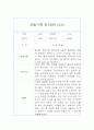 만1세 관찰일지 및 총평 40명 80Page (영아전담 어린이집,평가제) 5페이지