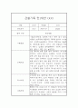만1세 관찰일지 및 총평 40명 80Page (영아전담 어린이집,평가제) 6페이지