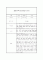 만1세 관찰일지 및 총평 40명 80Page (영아전담 어린이집,평가제) 7페이지