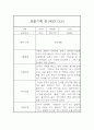 만1세 관찰일지 및 총평 40명 80Page (영아전담 어린이집,평가제) 8페이지