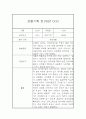 만1세 관찰일지 및 총평 40명 80Page (영아전담 어린이집,평가제) 15페이지