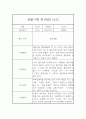 만1세 관찰일지 및 총평 40명 80Page (영아전담 어린이집,평가제) 16페이지