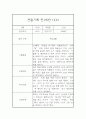 만1세 관찰일지 및 총평 40명 80Page (영아전담 어린이집,평가제) 22페이지