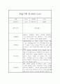 만1세 관찰일지 및 총평 40명 80Page (영아전담 어린이집,평가제) 24페이지