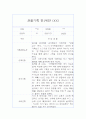 만1세 관찰일지 및 총평 40명 80Page (영아전담 어린이집,평가제) 26페이지