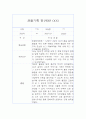 만1세 관찰일지 및 총평 40명 80Page (영아전담 어린이집,평가제) 27페이지