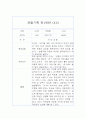 만1세 관찰일지 및 총평 40명 80Page (영아전담 어린이집,평가제) 29페이지