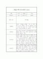 만1세 관찰일지 및 총평 40명 80Page (영아전담 어린이집,평가제) 30페이지