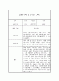 만1세 관찰일지 및 총평 40명 80Page (영아전담 어린이집,평가제) 31페이지