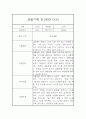 만1세 관찰일지 및 총평 40명 80Page (영아전담 어린이집,평가제) 32페이지