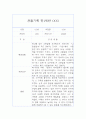 만1세 관찰일지 및 총평 40명 80Page (영아전담 어린이집,평가제) 55페이지