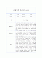 만1세 관찰일지 및 총평 40명 80Page (영아전담 어린이집,평가제) 75페이지