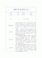 만1세 관찰일지 및 총평 40명 80Page (영아전담 어린이집,평가제) 78페이지