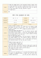 부모 상담일지 만3세 19명 1년 38 페이지 19페이지