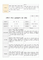 부모 상담일지 만3세 19명 1년 38 페이지 20페이지