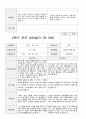 부모 상담일지 만3세 19명 1년 38 페이지 22페이지