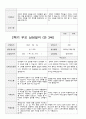 부모 상담일지 만3세 19명 1년 38 페이지 28페이지