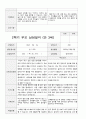 부모 상담일지 만3세 19명 1년 38 페이지 29페이지