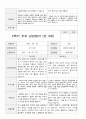 부모 상담일지 만3세 19명 1년 38 페이지 30페이지