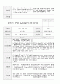 부모 상담일지 만3세 19명 1년 38 페이지 32페이지