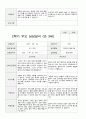 부모 상담일지 만3세 19명 1년 38 페이지 33페이지