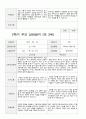 부모 상담일지 만3세 19명 1년 38 페이지 34페이지