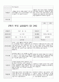 부모 상담일지 만3세 19명 1년 38 페이지 36페이지