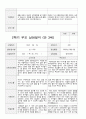 부모 상담일지 만3세 19명 1년 38 페이지 38페이지