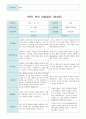 부모 상담일지 만4세 1년 40 페이지 19페이지