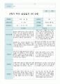 부모 상담일지 만4세 1년 40 페이지 21페이지
