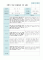 부모 상담일지 만4세 1년 40 페이지 32페이지