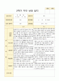 부모 상담일지 만4세 1년 40 페이지 37페이지