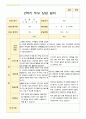 부모 상담일지 만4세 1년 40 페이지 38페이지