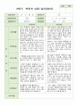 부모상담일지 1년  만1세 22 페이지 12페이지