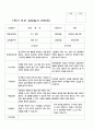 부모상담일지 1년 만 5세 25명 50페이지 10페이지