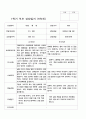 부모상담일지 1년 만 5세 25명 50페이지 11페이지