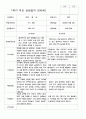 부모상담일지 1년 만 5세 25명 50페이지 13페이지
