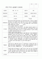 부모상담일지 1년 만 5세 25명 50페이지 17페이지