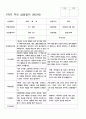 부모상담일지 1년 만 5세 25명 50페이지 20페이지