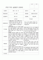 부모상담일지 1년 만 5세 25명 50페이지 23페이지