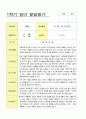 영아 발달평가 만2세 1년 18페이지 2페이지