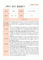 영아 발달평가 만2세 1년 18페이지 10페이지