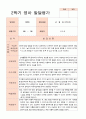 영아 발달평가 만2세 1년 18페이지 12페이지