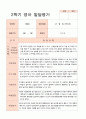 영아 발달평가 만2세 1년 18페이지 14페이지