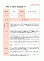 영아 발달평가 만2세 1년 18페이지 16페이지