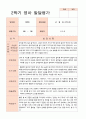 영아 발달평가 만2세 1년 18페이지 18페이지
