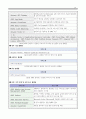 경영정보시스템_아마존클라우드 컴퓨팅 활동들을 조사하고 요약하시오 15페이지